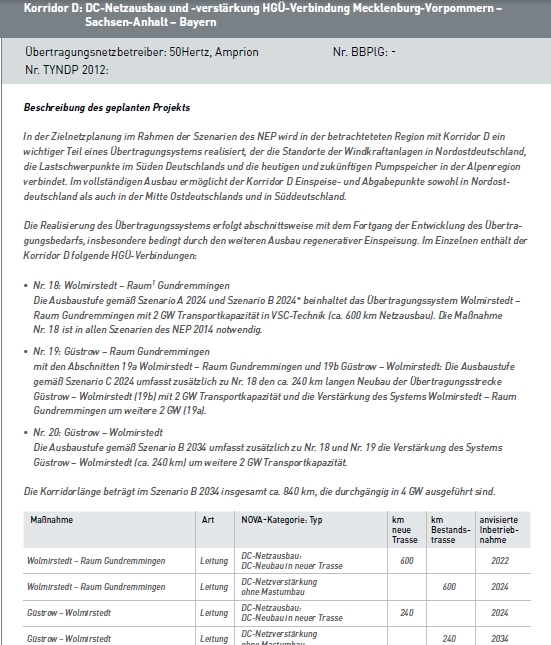 NEP 2014_2 Raitersaich Korr D Details